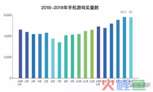 再谈游戏买量：当成本居高不下，还有什么低成本获量的方法论？