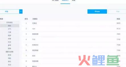 aso优化之app首发后更新新词