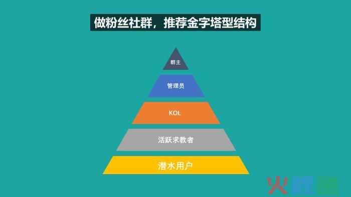 社群运营：从认识社群到玩转社群的5种套路