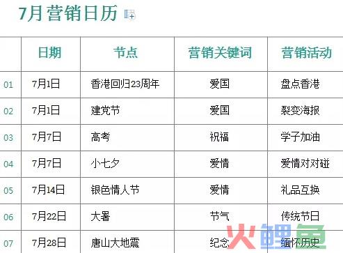 2020年新媒体人必须知道的7月营销日历节点