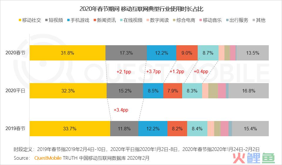 短视频营销的关键：数据赋能+多元化玩法