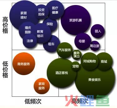 由美团佣金风波引发的思考