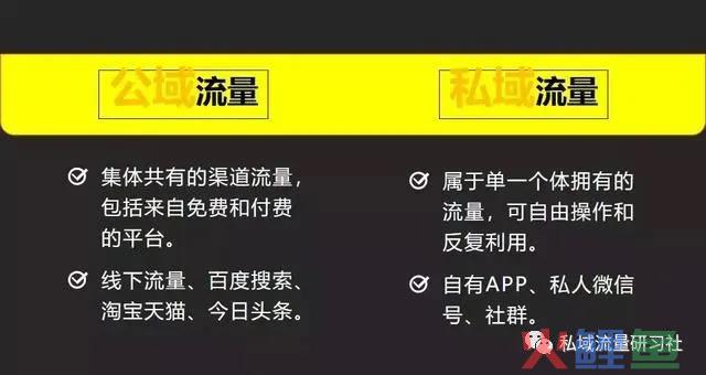 2020新手系统化学习私域流量体系指南