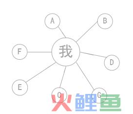 如何做好微信裂变？你要有流量获取思维！