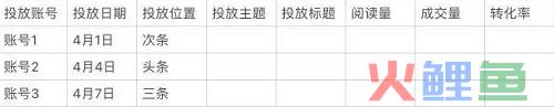 在线教育产品如何在公众号进行投放