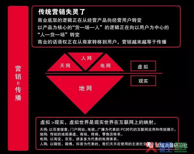 私域流量的过去，现在和将来