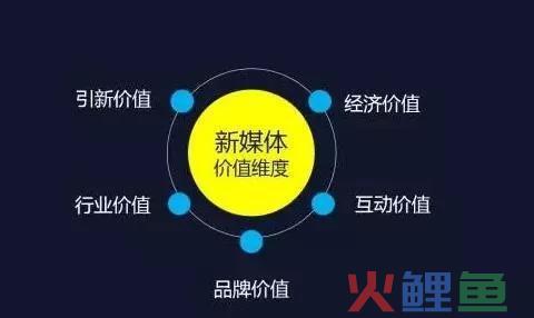 新媒体运营定位思考