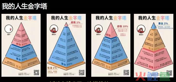 5类裂变玩法全攻略（上）