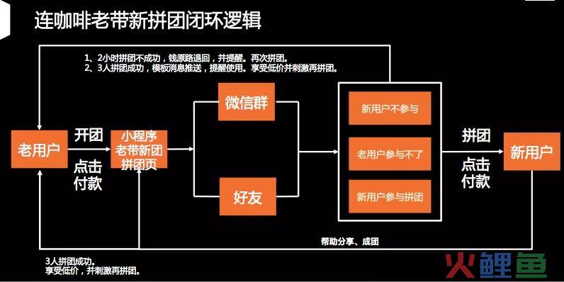 5类裂变玩法全攻略（下）