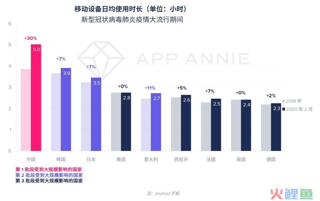 深度剖析新型冠状病毒对全球移动经济的影响