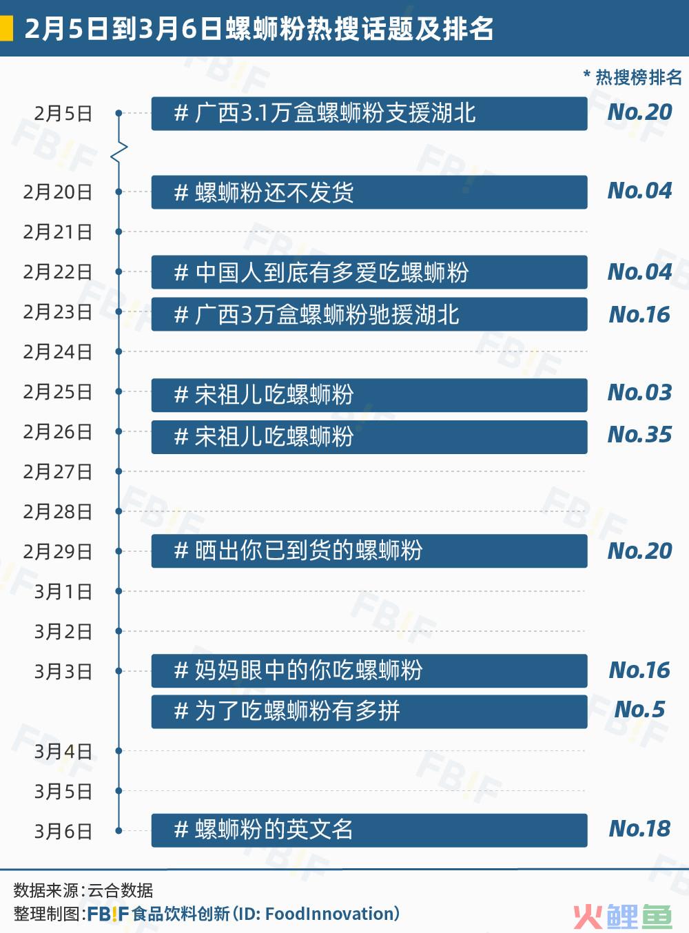 螺蛳粉销量为什么如此高？