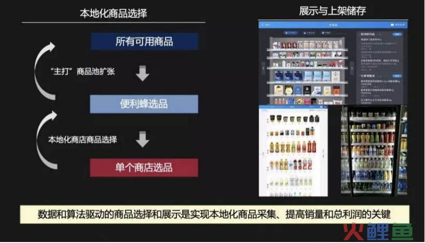 疫情期间，便利蜂如何逆势上扬