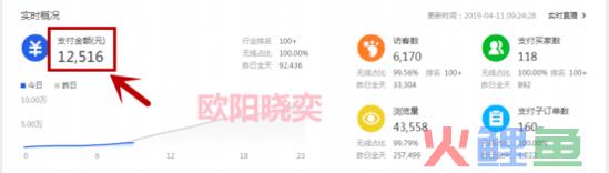 做店铺促销活动的必备技巧