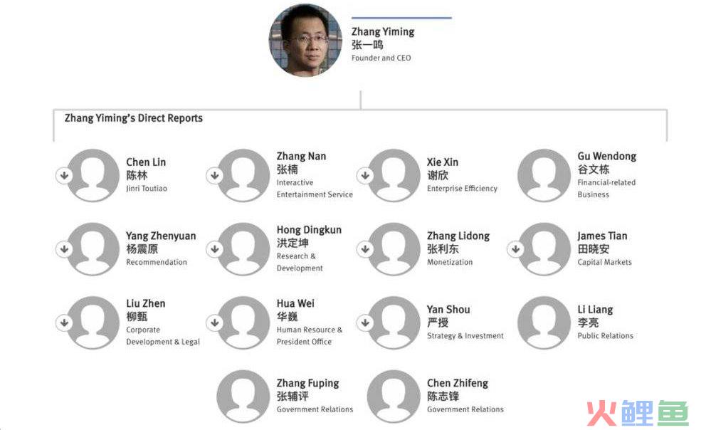 成为巨头后，字节跳动接下来的商业布局分析