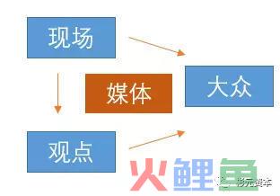 浅析头条和微博的信息流产业链
