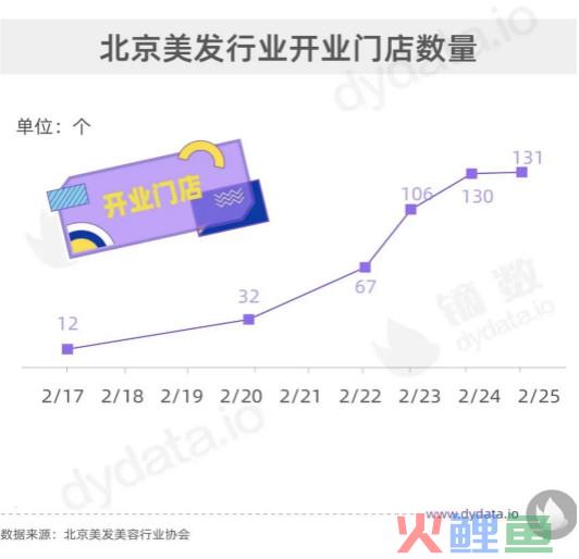 采访了几位Tony老师，我们才知道美业复工有多艰辛