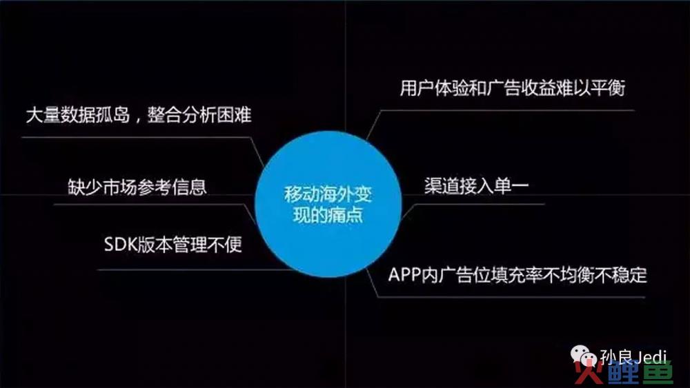 流量变现：怎么甄别和选择更优质的广告聚合平台？