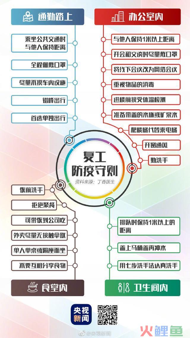 谨记，复工防疫守则