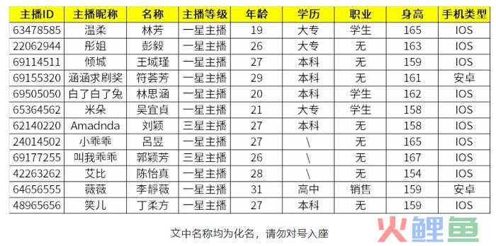 案例|当我们准备建群时，究竟是想做什么？