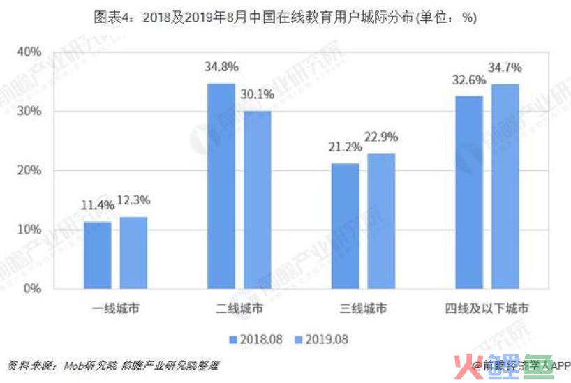 疫情造就的假象：在线教育“春天将至”