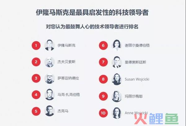 不会写程序的马云成为了全球科技领袖