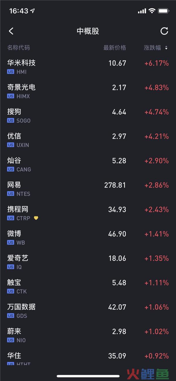 老虎证券APP评测：越是复杂的金融世界，越需要一种简单的陪伴