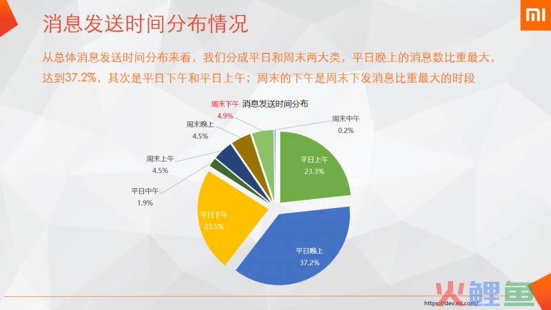 提升新闻类消息点击率的五个秘诀