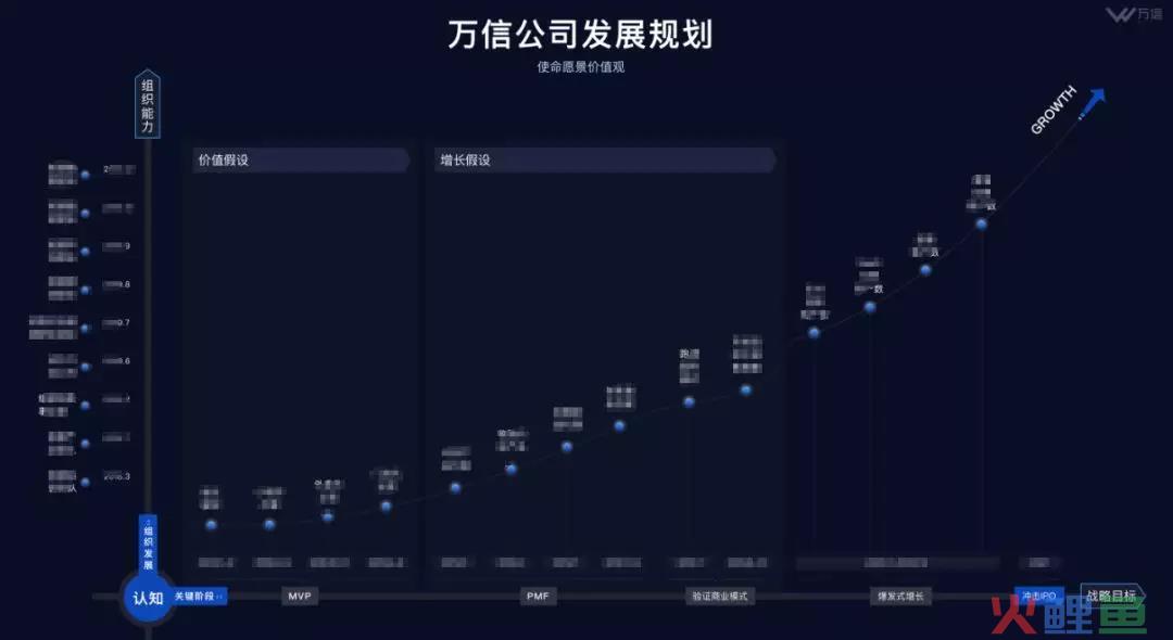 我在创业做SaaS(2) 为什么说企业服务是个慢行业