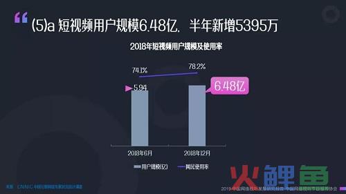 15秒到15分钟，短视频为何越变越长？