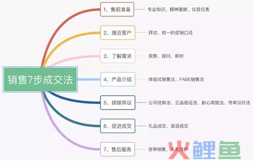如何打造爆款详情页文案？只需做好这5步！（内含福利）