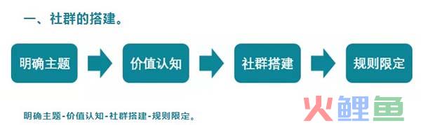 从开始到结束-一个社群的发展之路