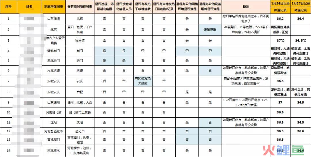 互联网公司，如何针对疫情部署好节后上班？