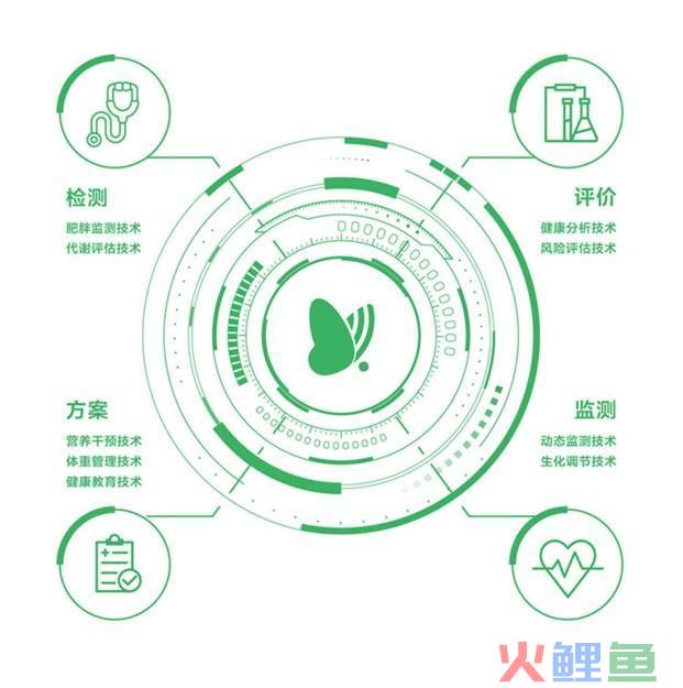 拒绝贴秋膘？快来变啦APP吧！