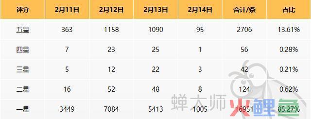 豆瓣App差评沦陷，苹果删评急救是福还是祸？