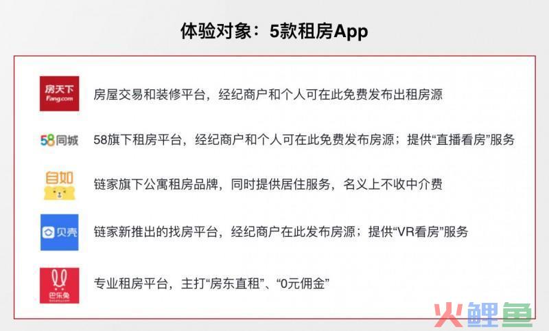租房APP大调查：别让黑中介们，把你“套路”了