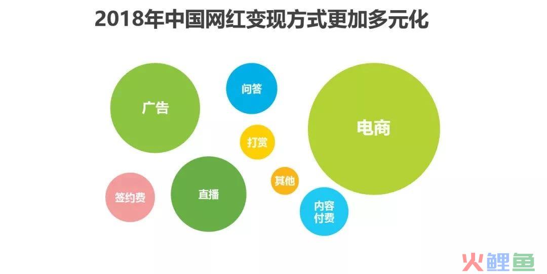 ​李佳琦“翻车”，冯提莫“无家可归”，后直播时代网红何去何从