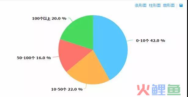 社群保命指南 | 普通人通过社群实现爆发式成长的50条清单（7000字深度实战干货）