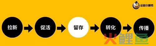 再来深入理解下「留存」——四步提升法