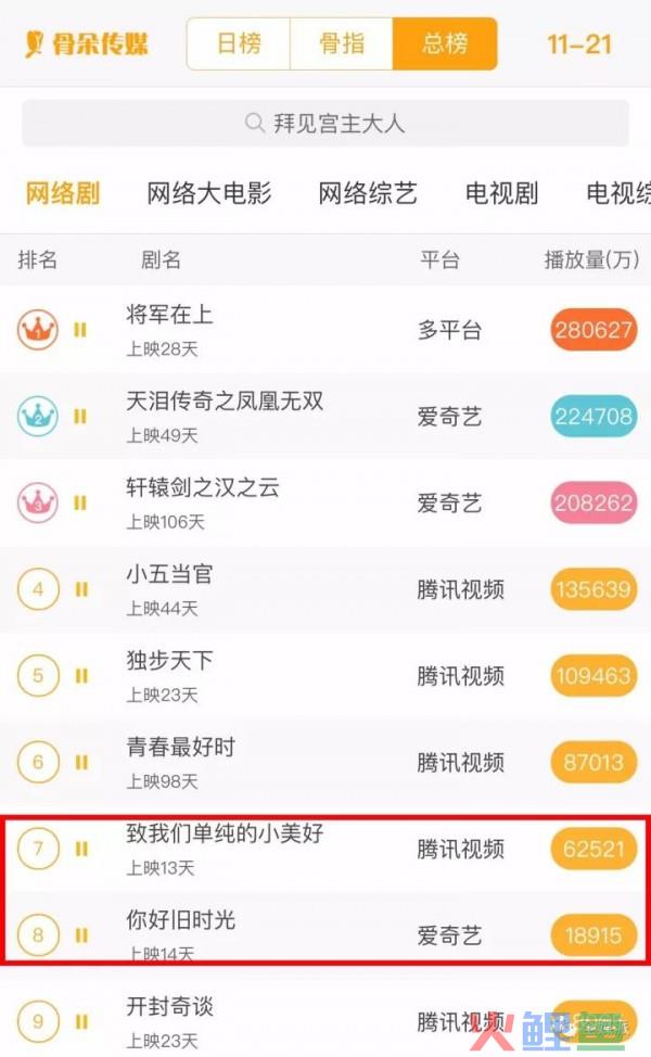 向甜宠势力低头！从"旧时光"到"小美好",这波青春剧靠发糖换流量
