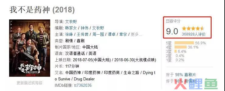 《我不是药神》：徐峥是如何用QQ群卖药暴富的？