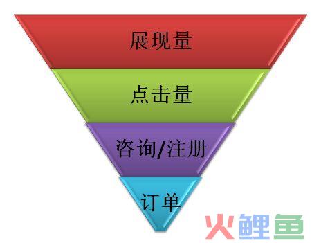 什么是推广技巧？你懂推广技巧吗?如何应用推广技巧