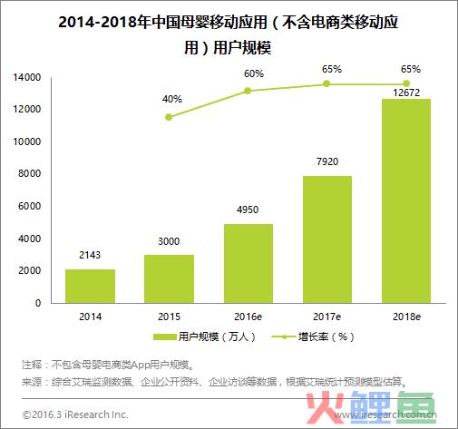 母婴App成新育儿神器，变现前景可期