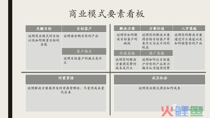 如何设计一个产品的完整商业模式？