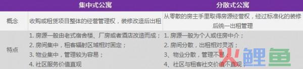 房子是用来住的，不是用来炒的，长租公寓生逢其时！