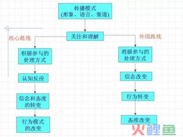 掌握这两点,你就知道月薪3千和3万的文案区别
