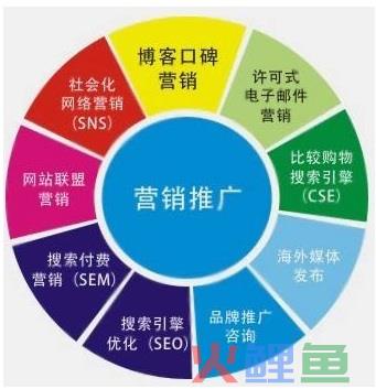 网络形式App推广都用9个这样的方法，不信来看！