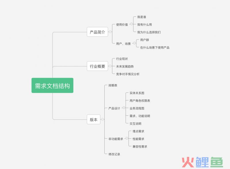 如何写一份程序员爱看的需求文档？