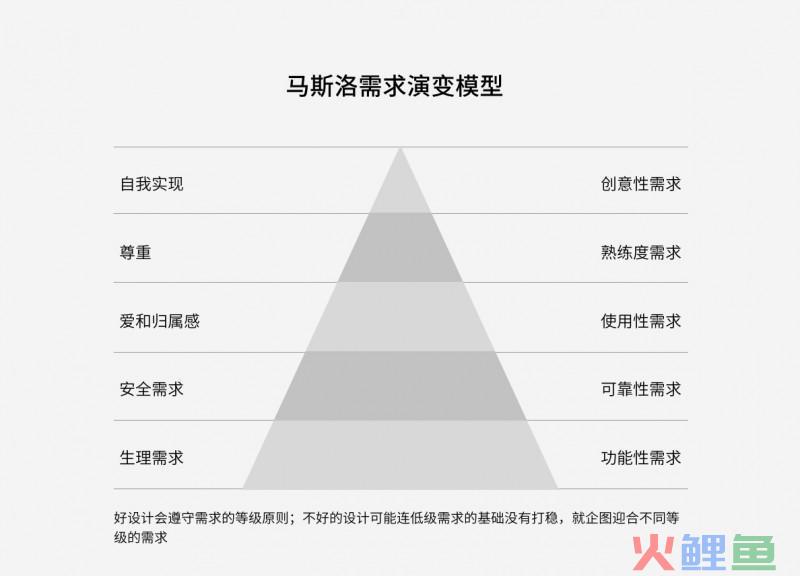 四步解析产品设计中的需求管理