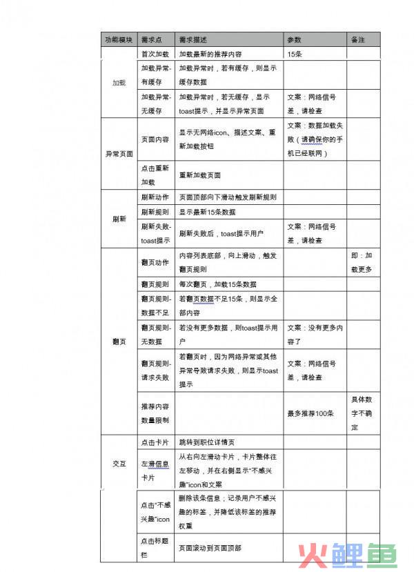 产品新人练习「功能分析」，可以从最常见的「内容列表」开始