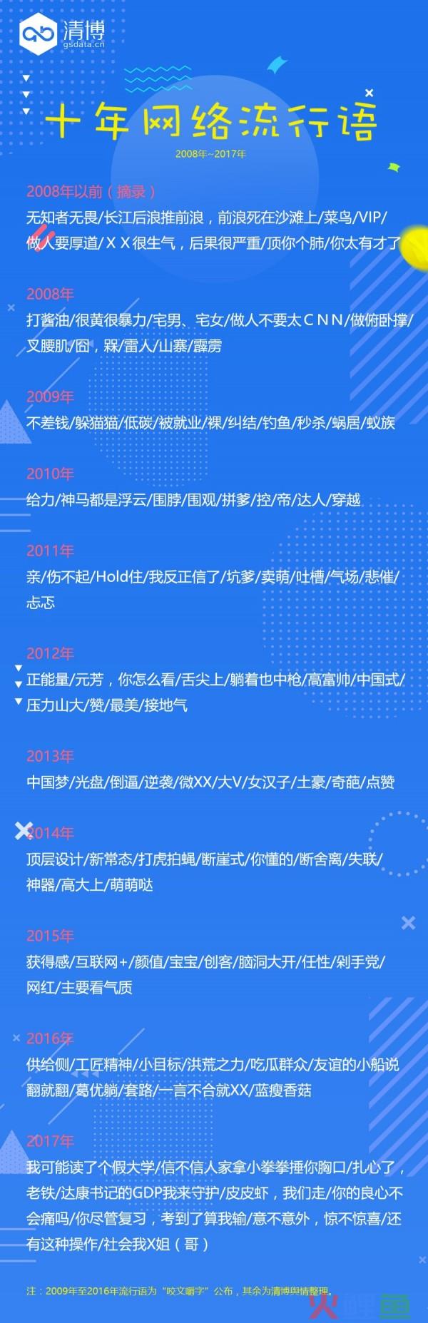 十年网络流行语全记录，撬动青春记忆，折射社会变迁